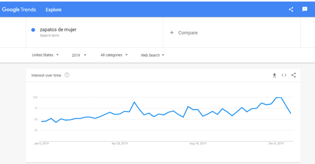 google trends búsqueda zapatos de mujer