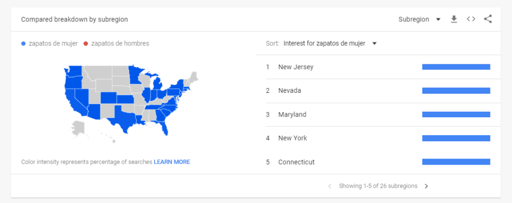 google trends resultados por ciudad