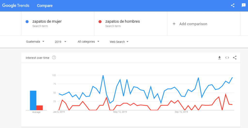 google trends resultados por país