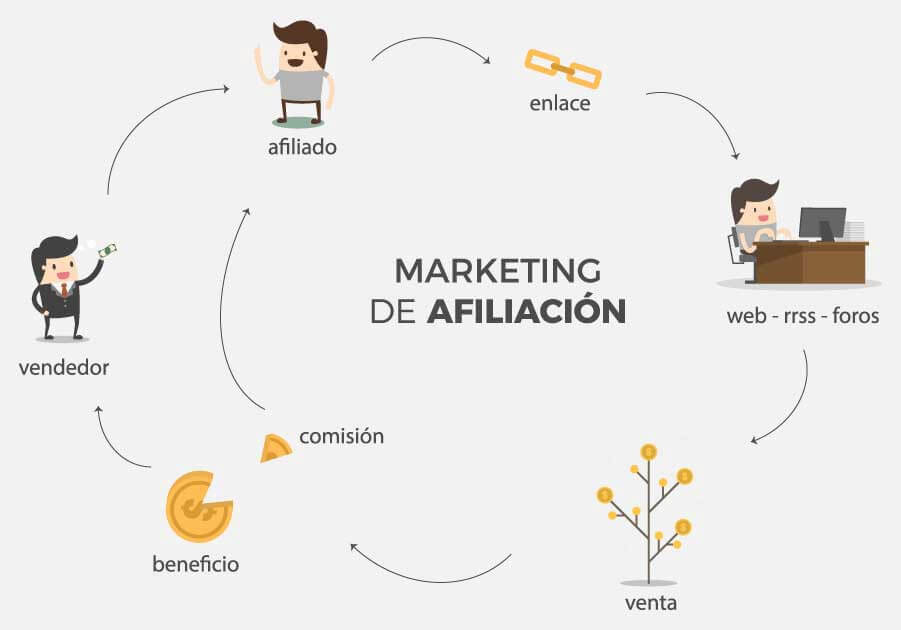 qué es el marketing de afiliación