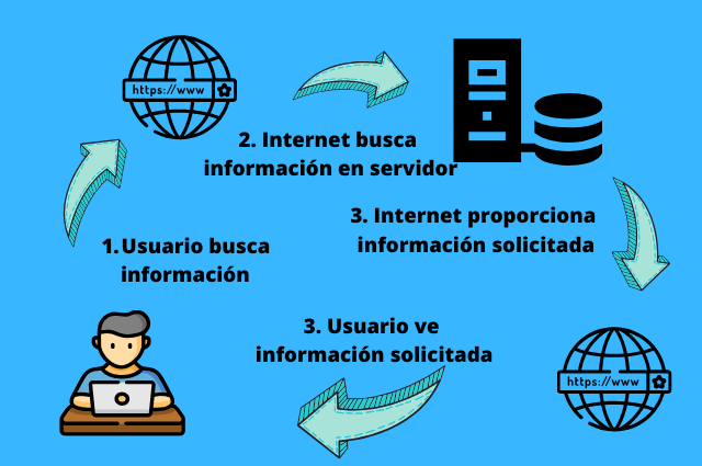 qué es alojamiento web