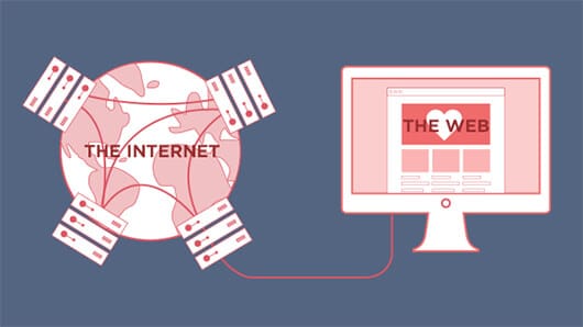 diferencia en www e internet